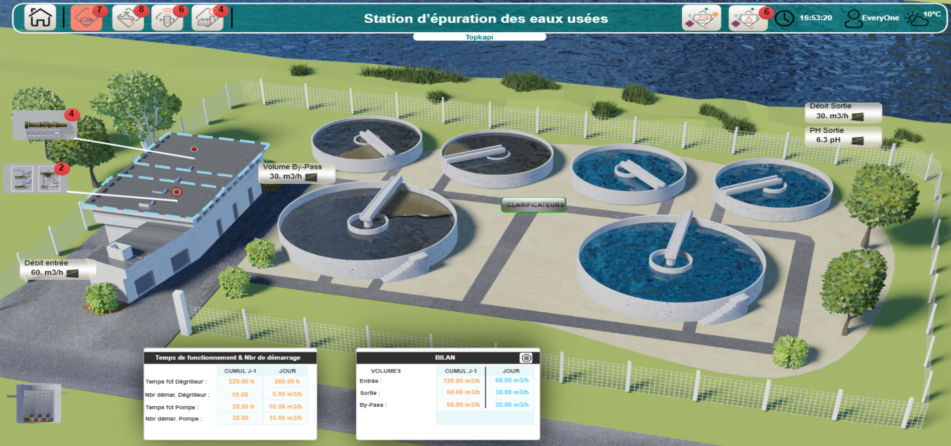 AREAL - Topkapi - Smart city AREAL - Topkapi - Smart city
