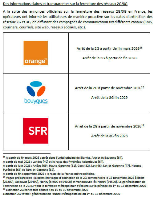 Calendrier officiel de la fermeture des réseaux 2G et 3G