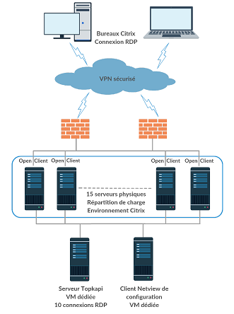 Application Topkapi architecture Eneria