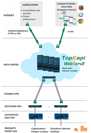 Application Topkapi architecture Interflex