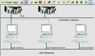 High availability Topkapi - PLCs network redundancy