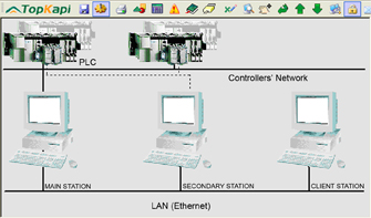 High availability Topkapi - redundant PLCs