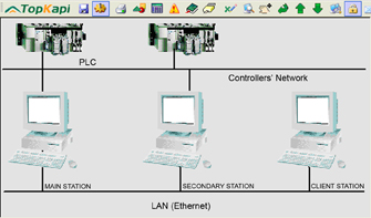 High availability Topkapi - supervision redundancy