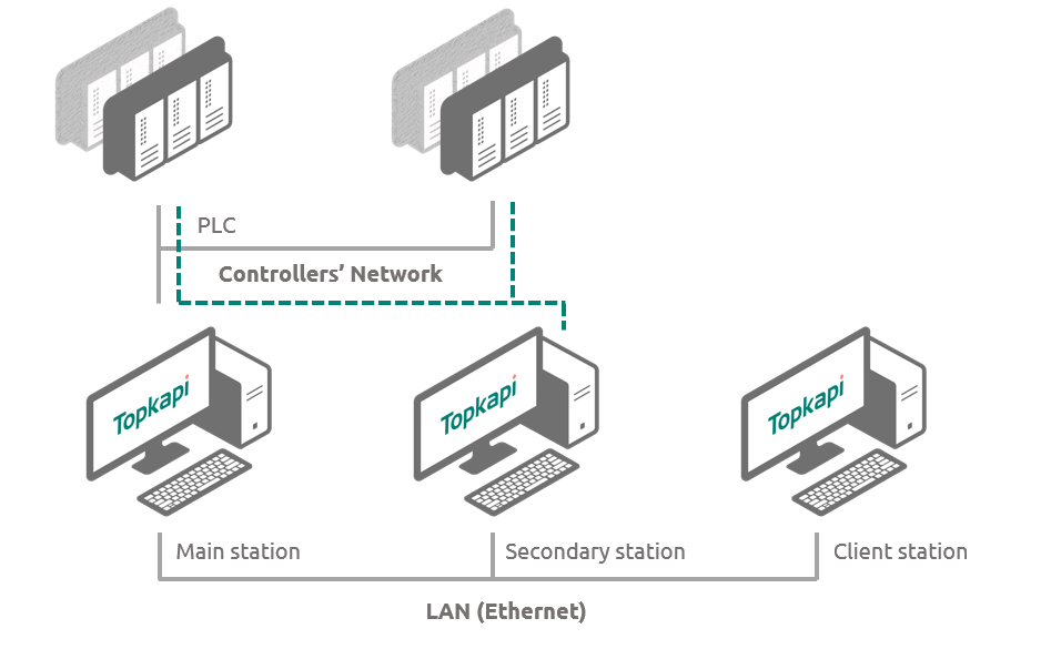 High availability Topkapi - redundant PLCs