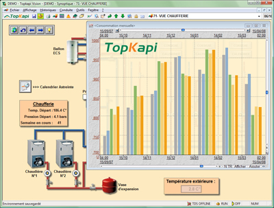 Application Topkapi pour Everbat