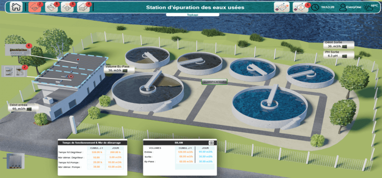 Plateforme logicielle Topkapi - station épuration eaux usées