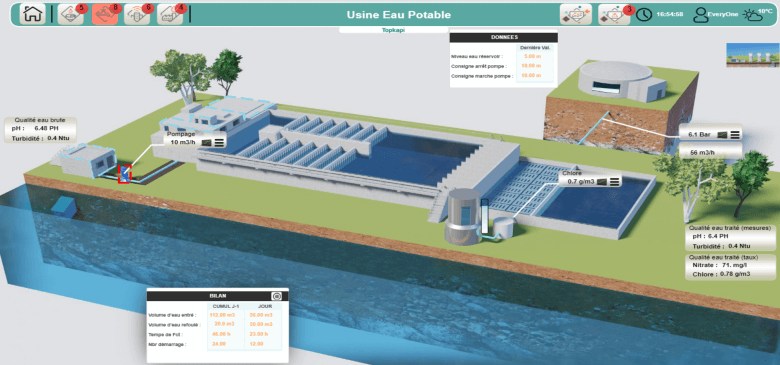 Plateforme logicielle Topkapi - usine eau potable