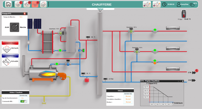 Plateforme logicielle Topkapi - chaufferie batiment connecte