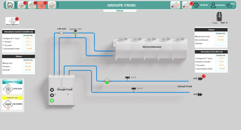 Plateforme logicielle Topkapi - Groupe froid