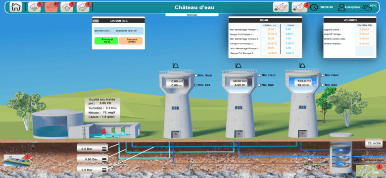 Plateforme logicielle Topkapi -  chateau eau 