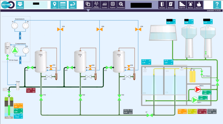 AREAL - Topkapi - application MEL sourceo eau potable 3