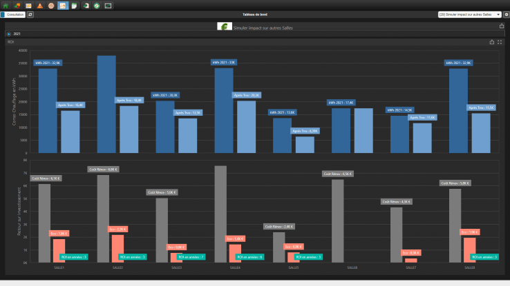 Module Dataviz de Topkapi pour analyse des données du bâtiment 2