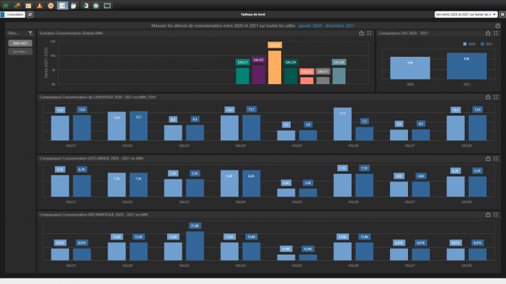 Module Dataviz de Topkapi pour analyse des données du bâtiment 3